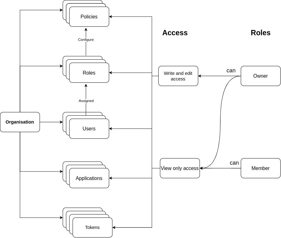 organisation-image